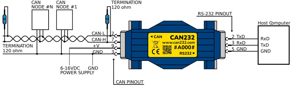 Câblage du CAA232