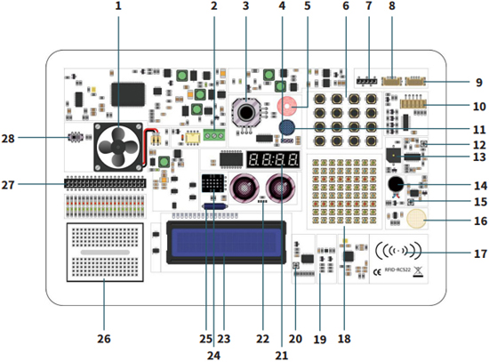 Détail de la platine du starter-kit Joy-Pi Note