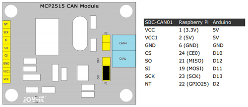 Détail du raccordement du module SBC-CAN01 sur un Arduino et Raspberry Pi