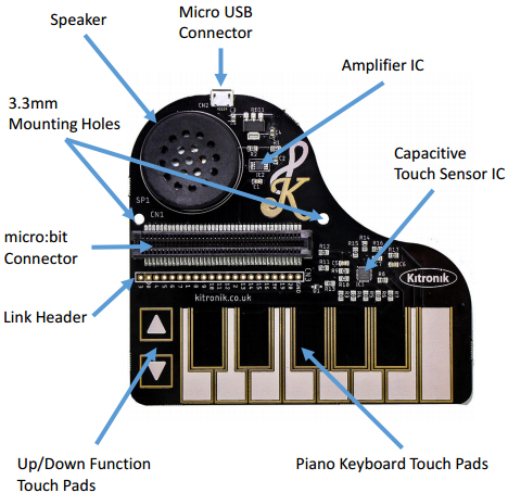 Détail de la platine Kitronik :KLEF Piano