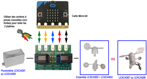 Utilisation avec une carte microbit