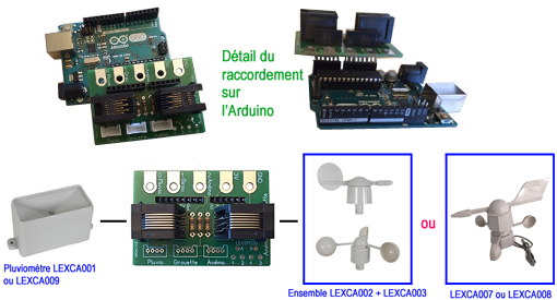 Raccordement de la platine sur une Arduino