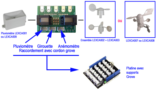 NVGRLEX004 Girouette avec interface compatible Arduino® / Grove