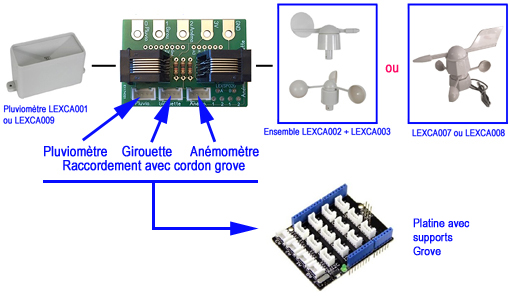 NVGRLEX003 Anémomètre avec interface compatible Arduino® / Grove