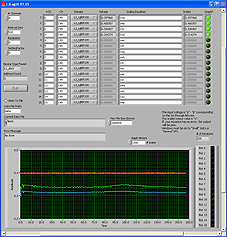 Application LJLogUD pour LabJack U3-HV