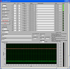 Logiciel LJStreamUD pour boitier LabJack U3-HV