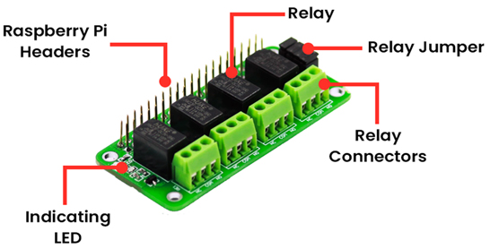 Détail de la platine 4 relais pour Rasbperry Pi