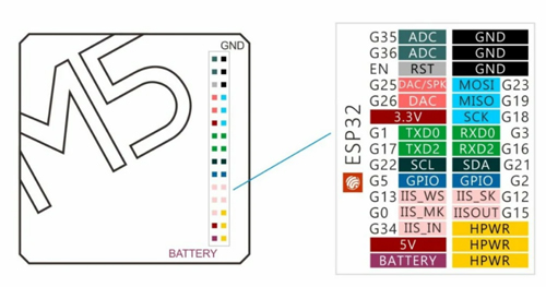 Détail des broches du connecteur MBUS