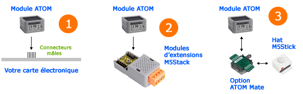 Possibilités d'utilisation du module iOT ATOM Lite ESP32