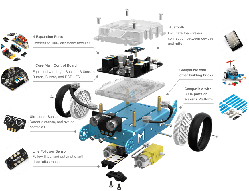 Détail du robot mBot