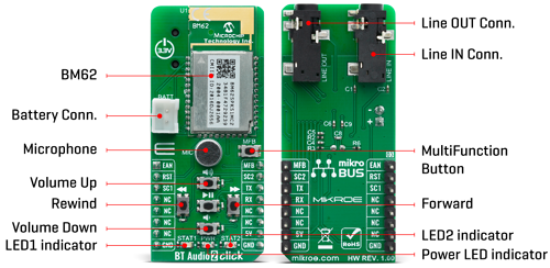 Module Bluetooth Audio 2 Click MIKROE-4147