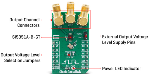 Détail du module Clock GEN click