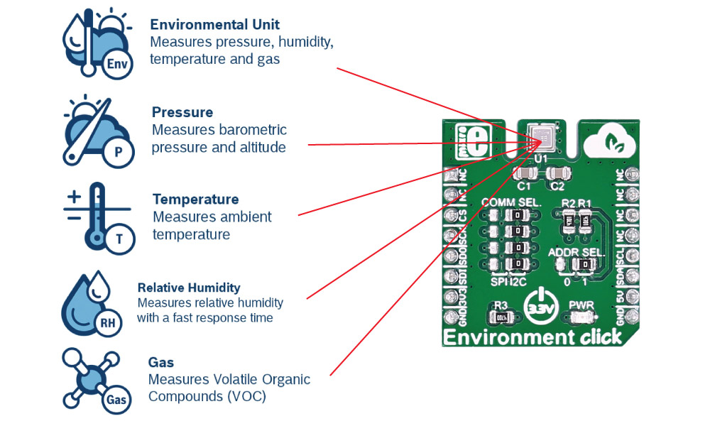 Détail du module Environment click Board