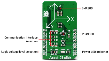 Détail du module Accel 6 click MIKROE-3075