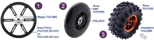 Roues adaptateurs sur le motoréducteur 52037GM-12022