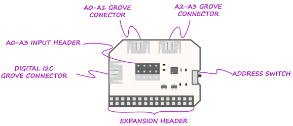 Détail de la platine ADC expansion pour Omega2 Onion