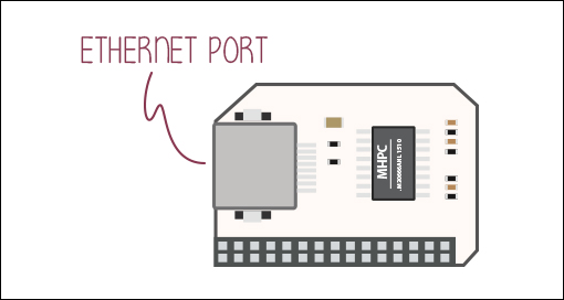 Détail de la platine Ethernet expansion pour Omega2 Onion