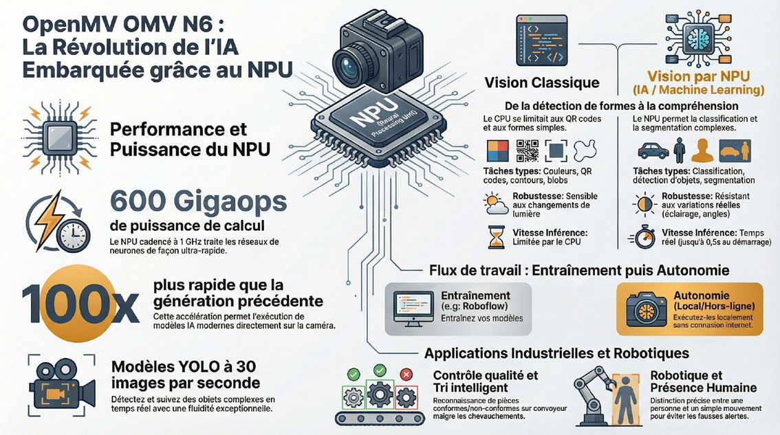 Descriptif OMV-N6
