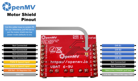 Brochage de la platine Shield MOTOR pour OpenMV cam