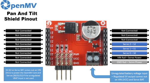 Brochage du shield Pan Tilt pour OMV-CAM