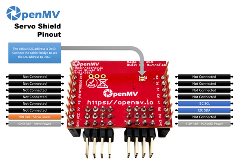 Brochage du shield pour servomoteur