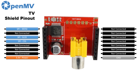 Brochage du shield TV pour OpenMV CAM