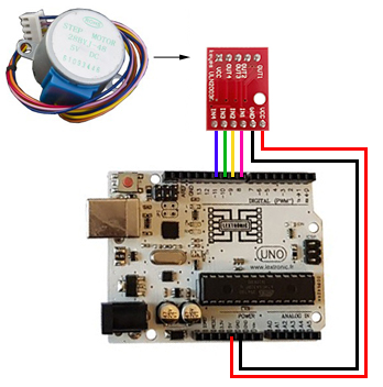 Exemple de raccordement du module Drivers moteur pas-à-pas OPEN401 base ULN2003 sur un Arduino