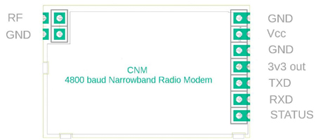 Brochage du modem radio CNM2