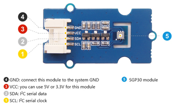 Détail du module capteur Grove gaz Grove 101020512