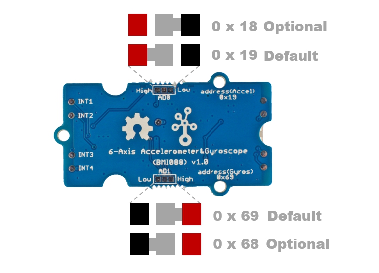 Module Grove gyro & accéleromètre 6 axes