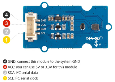 Détail du module Grove INU 9DOF 101020585