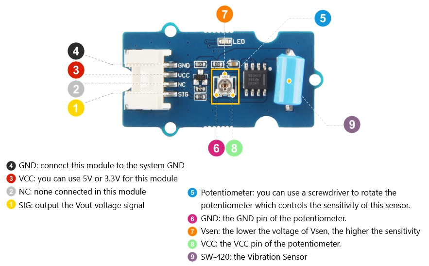 Détail du Module capteur de vibration Grove 101020586