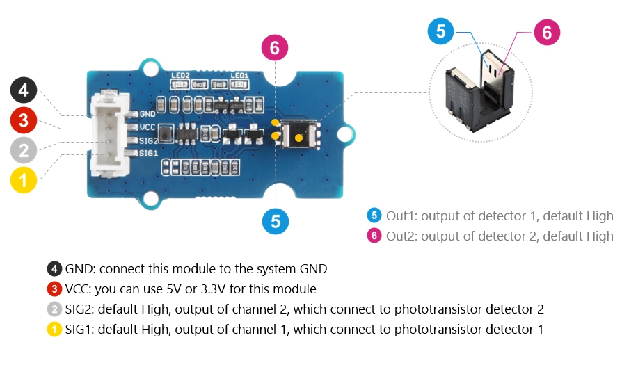 Détail du Module Grove encodeur optique (TCUT1600X01)