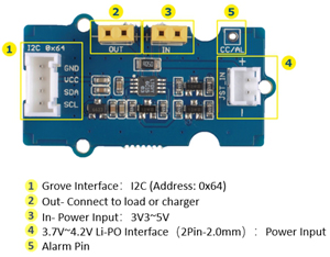 Brochage de module Grove Compteur de Coulomb 101020593