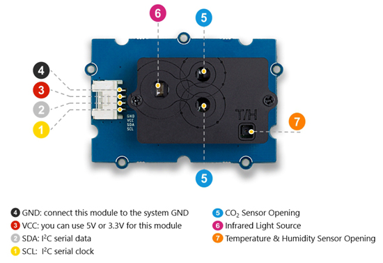 Module Grove capteur CO2 température et humidité