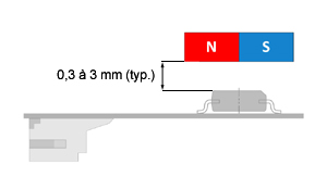 Distance conseillé d'un aimant avec le module Grove encodeur magnétique (AS5600) 10102692