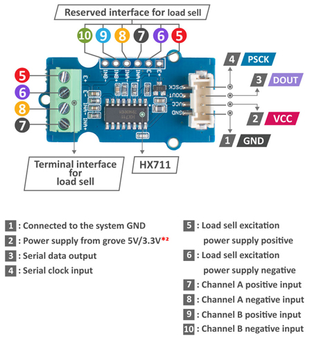 Détail du module Grove 101020712 ADC HX711 pour capteur de charge