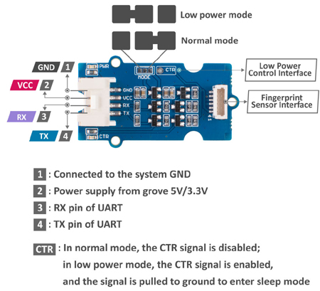 Détail du module Grove capteur d'empreinte digital capacitif 101020713