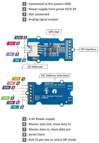 Capteur Grove Baromètre haute précision DSP310 101020812