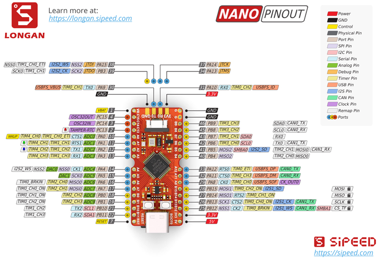 Brochage du module Sipeed Longon Nano 102991302