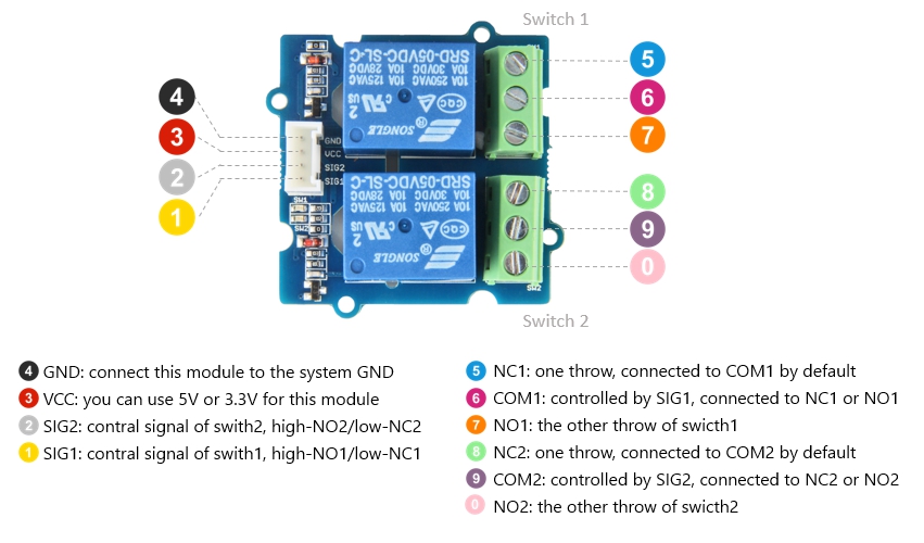Brochage du Module Grove 2 Relais 1030200132