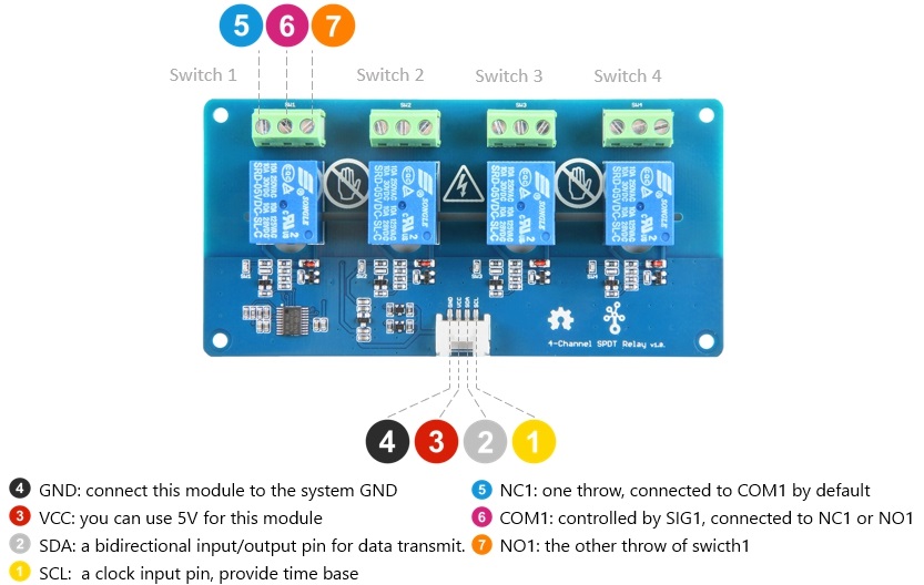 Brochage du Module Grove 4 Relais 1030200133