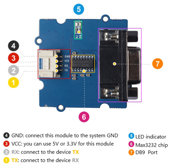 Module Grove RS232 103020192