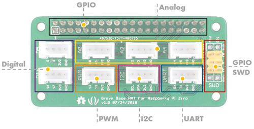 Détail de la platine Grove Hat pour Raspberry Pi Zero