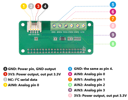 Détail du module ADC 4 canaux pour Raspberry Pi 103030279