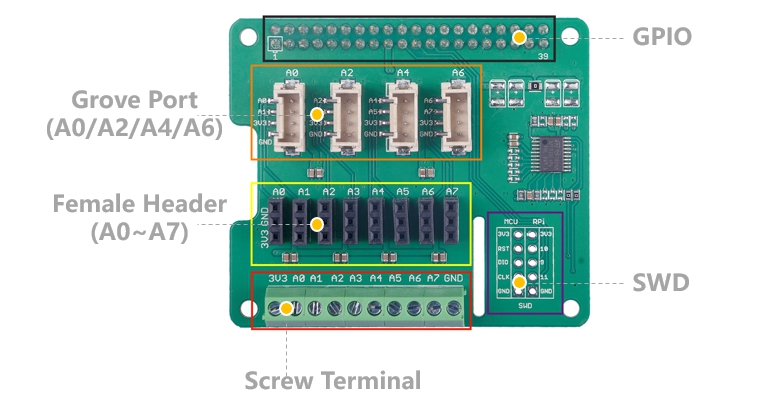 Détail du module ADC 8 canaux pour Raspberry Pi 103030280