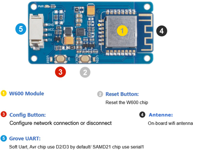 Détail du module Grove WiFi W600 113020031