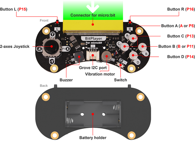 Détail de la manette BitPlayer pour micro:bit