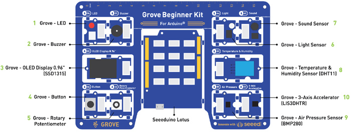 Détail de la platine du starter kit Grove compatible Arduino 110061162