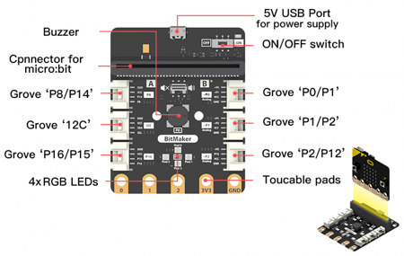 Détail du module BitMaker 114991848 pour micro:bit